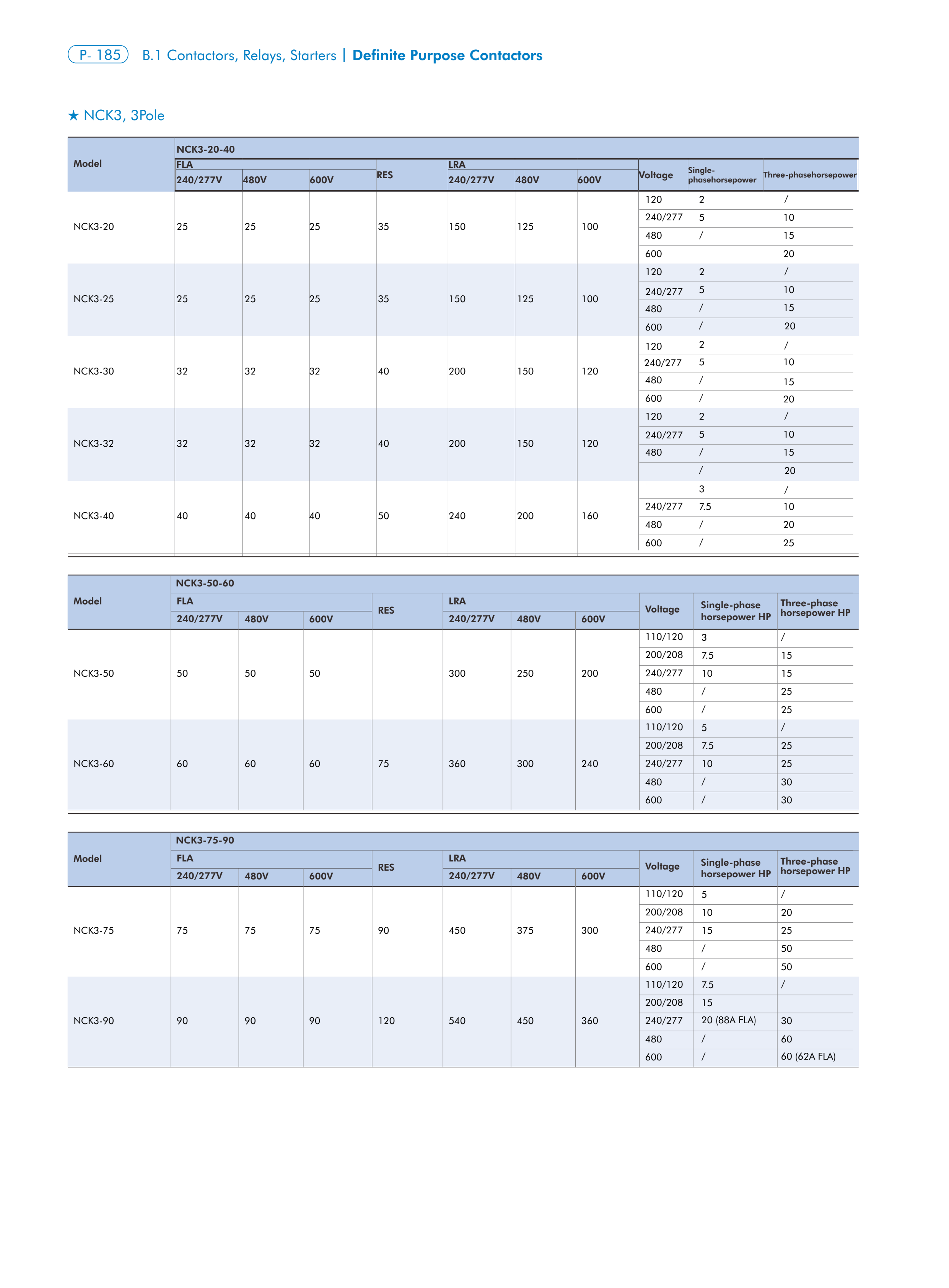 CHINT NCK3 manufacturer technical page 3