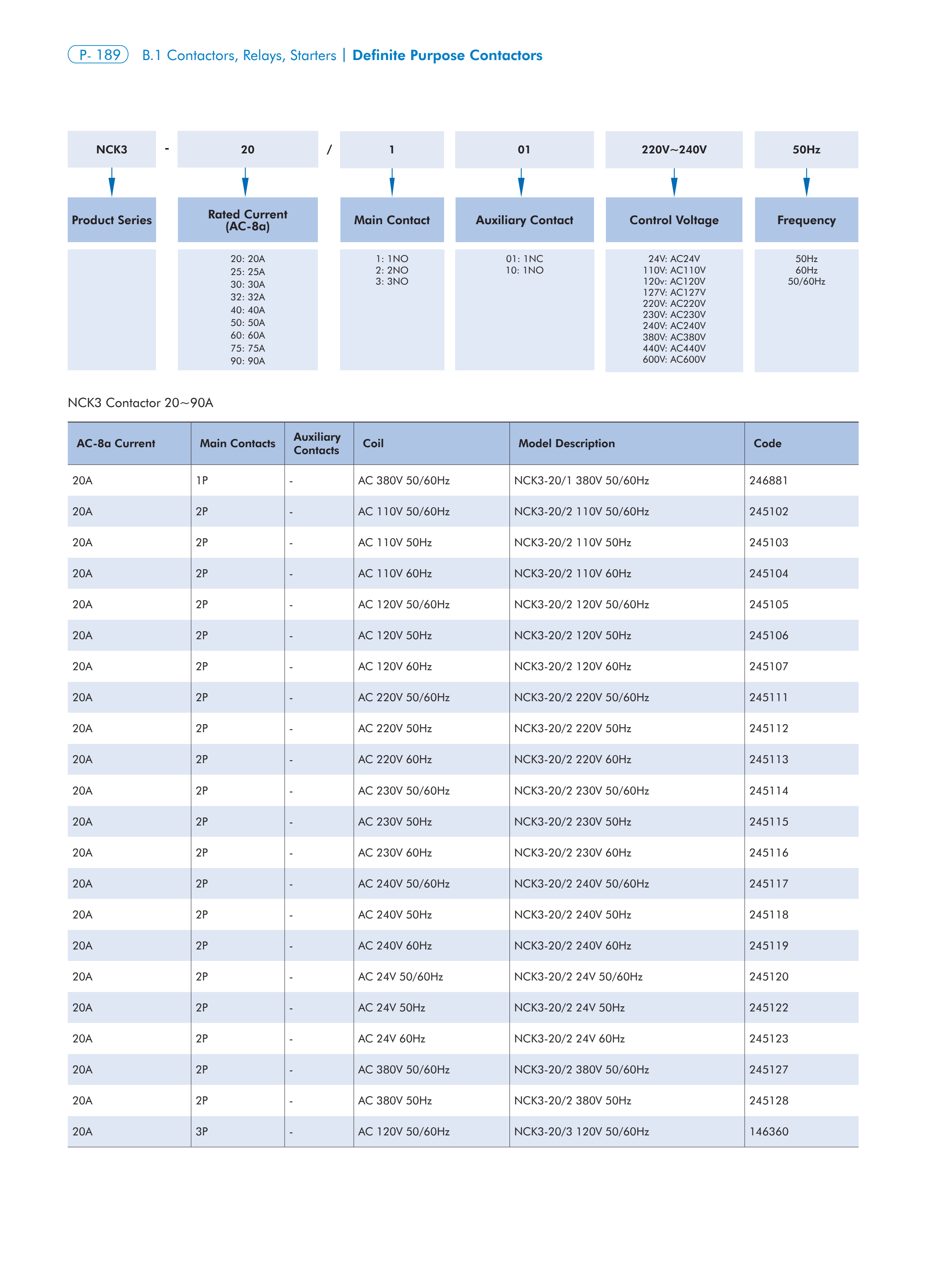 CHINT NCK3 manufacturer technical page 7