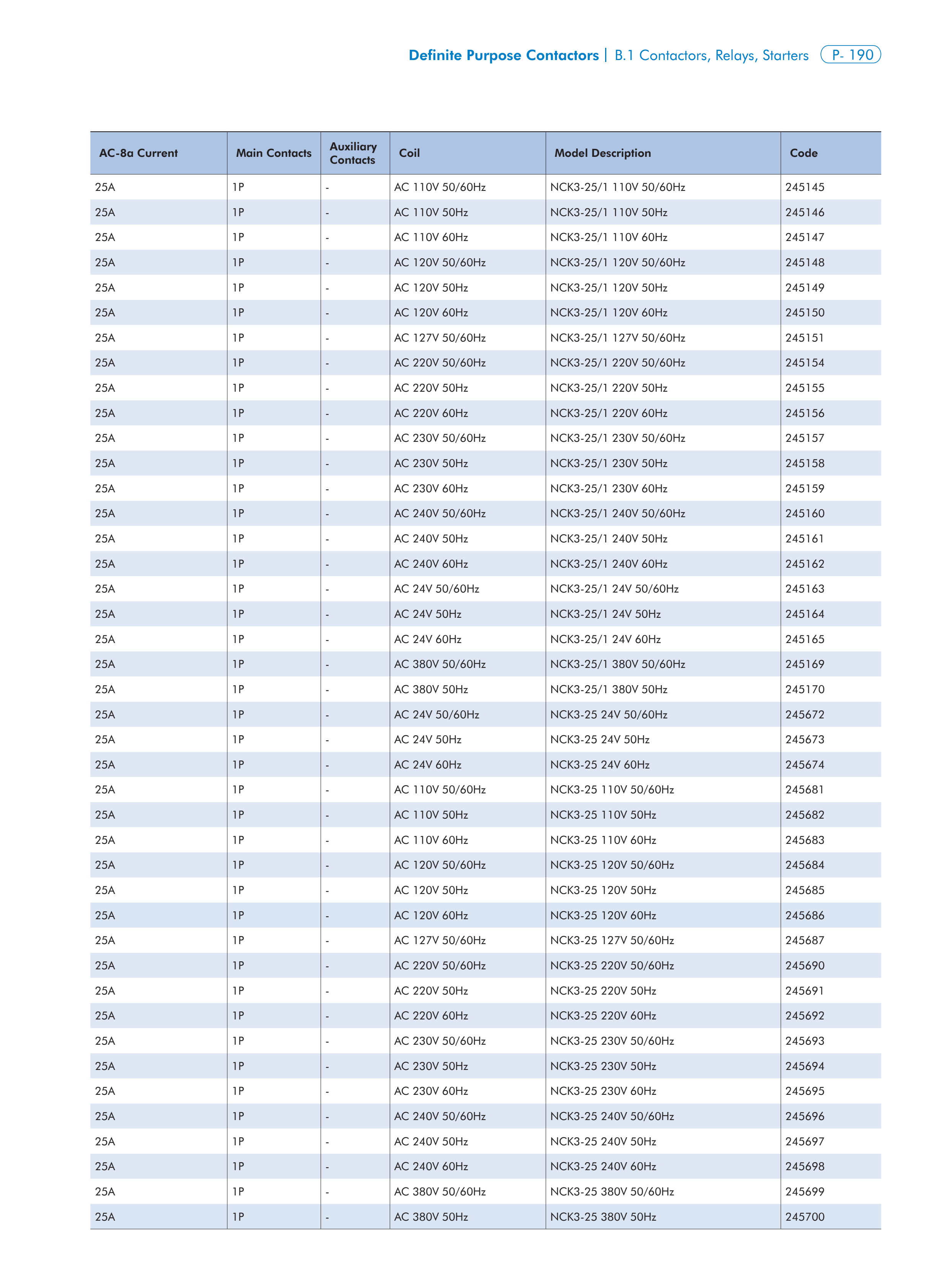 CHINT NCK3 manufacturer technical page 8