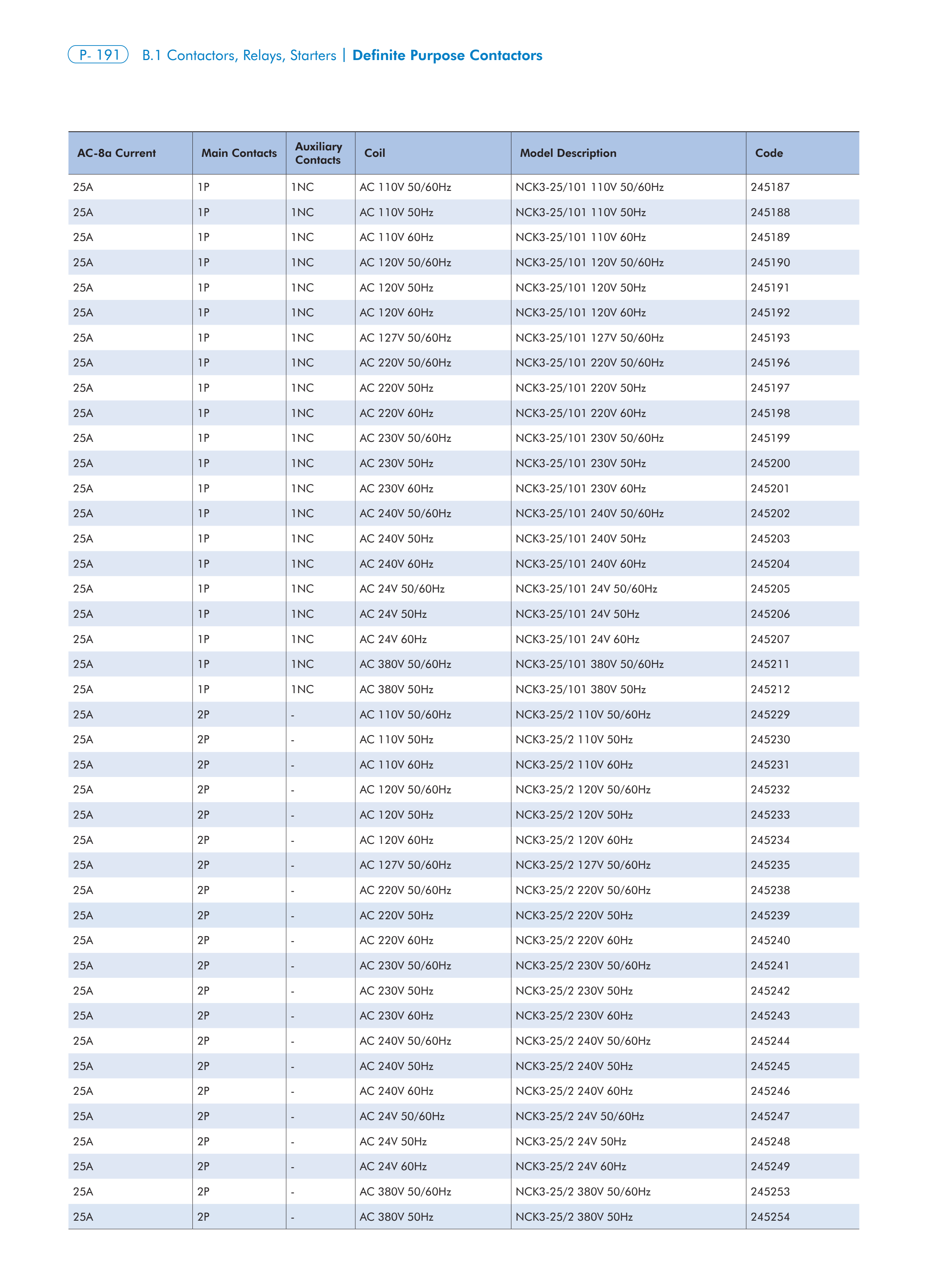 CHINT NCK3 manufacturer technical page 9