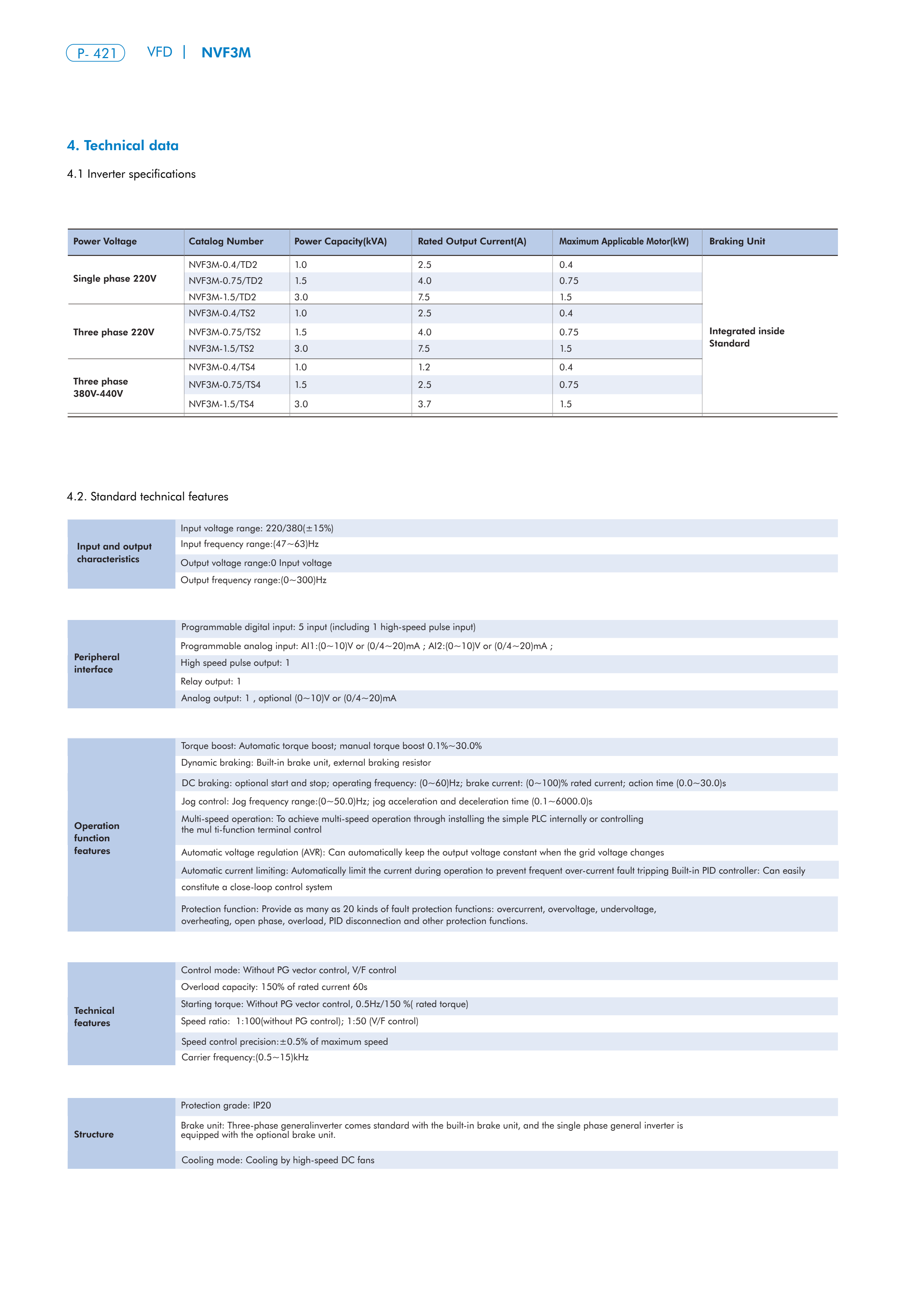 CHINT NVF3M manufacturer technical page 2