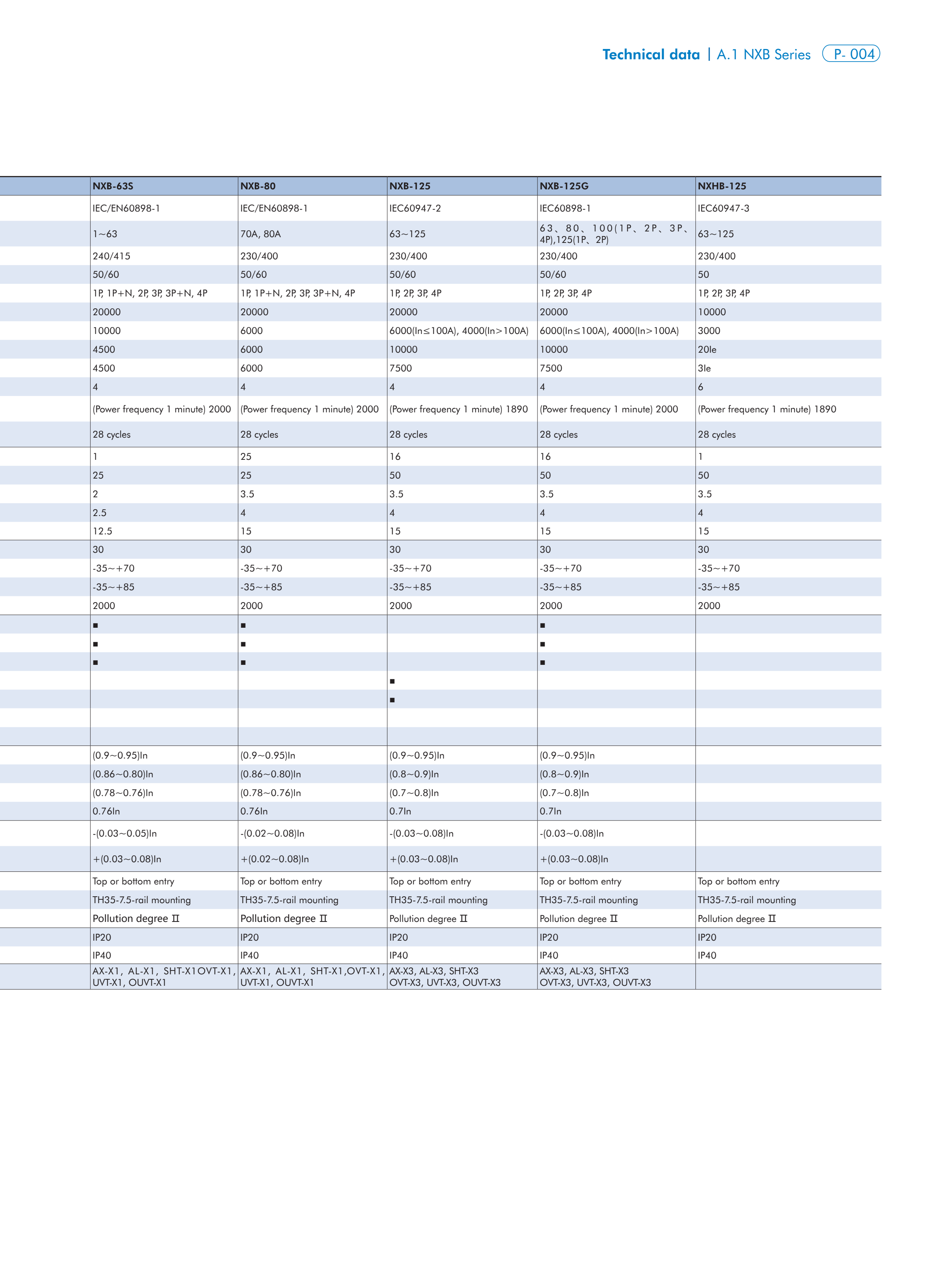 CHINT NXB-63 manufacturer technical page 4
