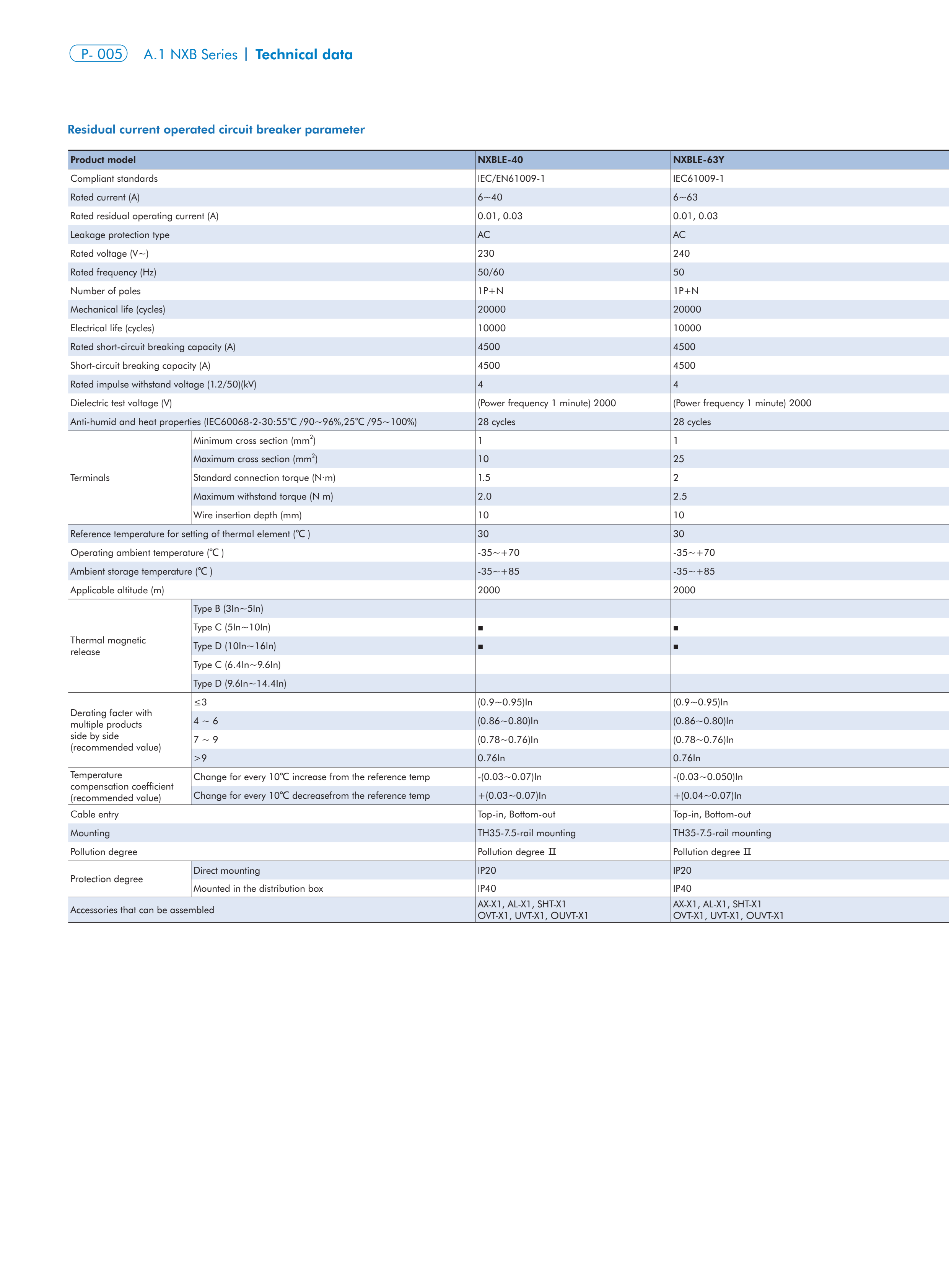CHINT NXB-63 manufacturer technical page 5