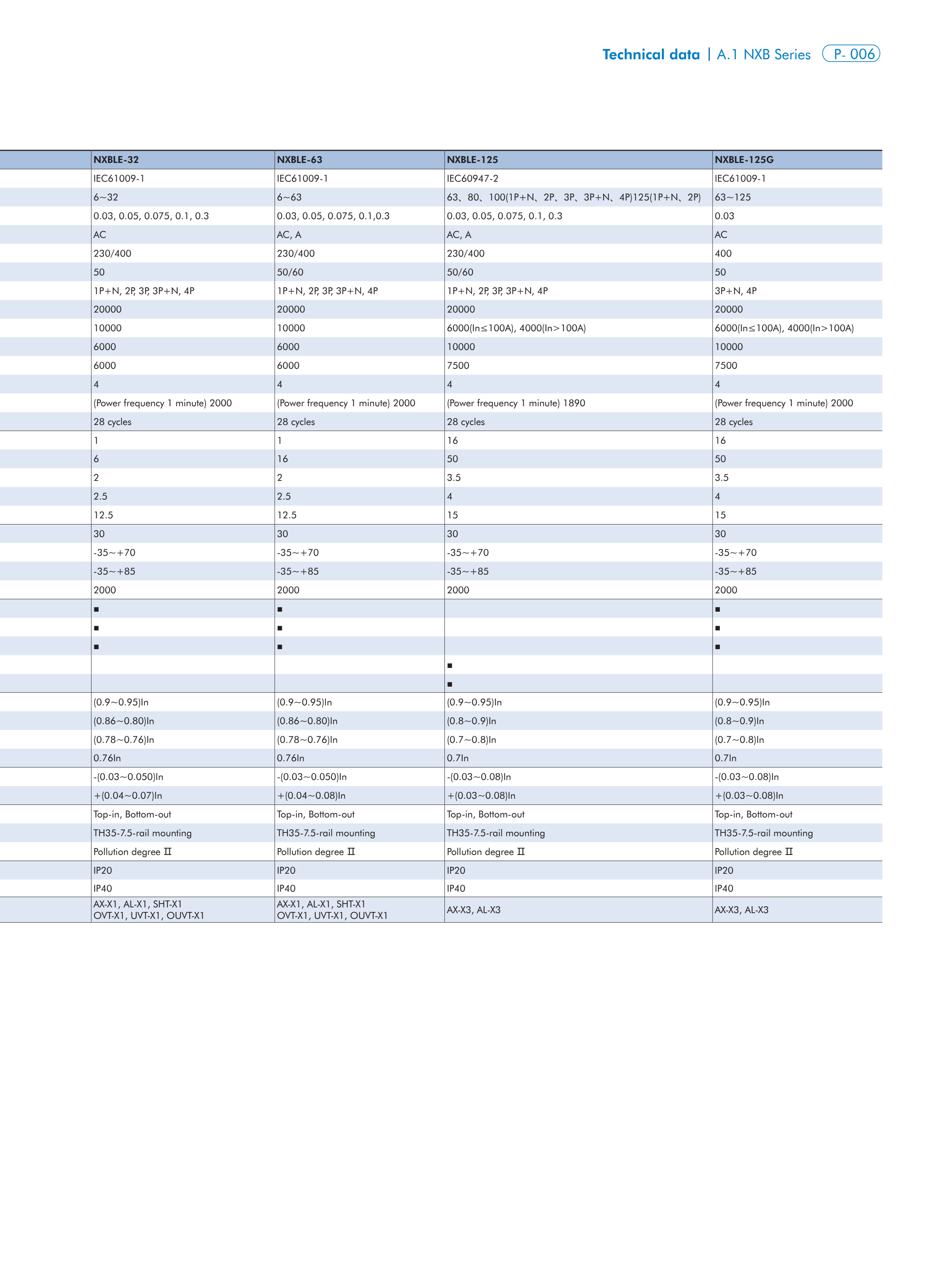 CHINT NXB-63 manufacturer technical page 6