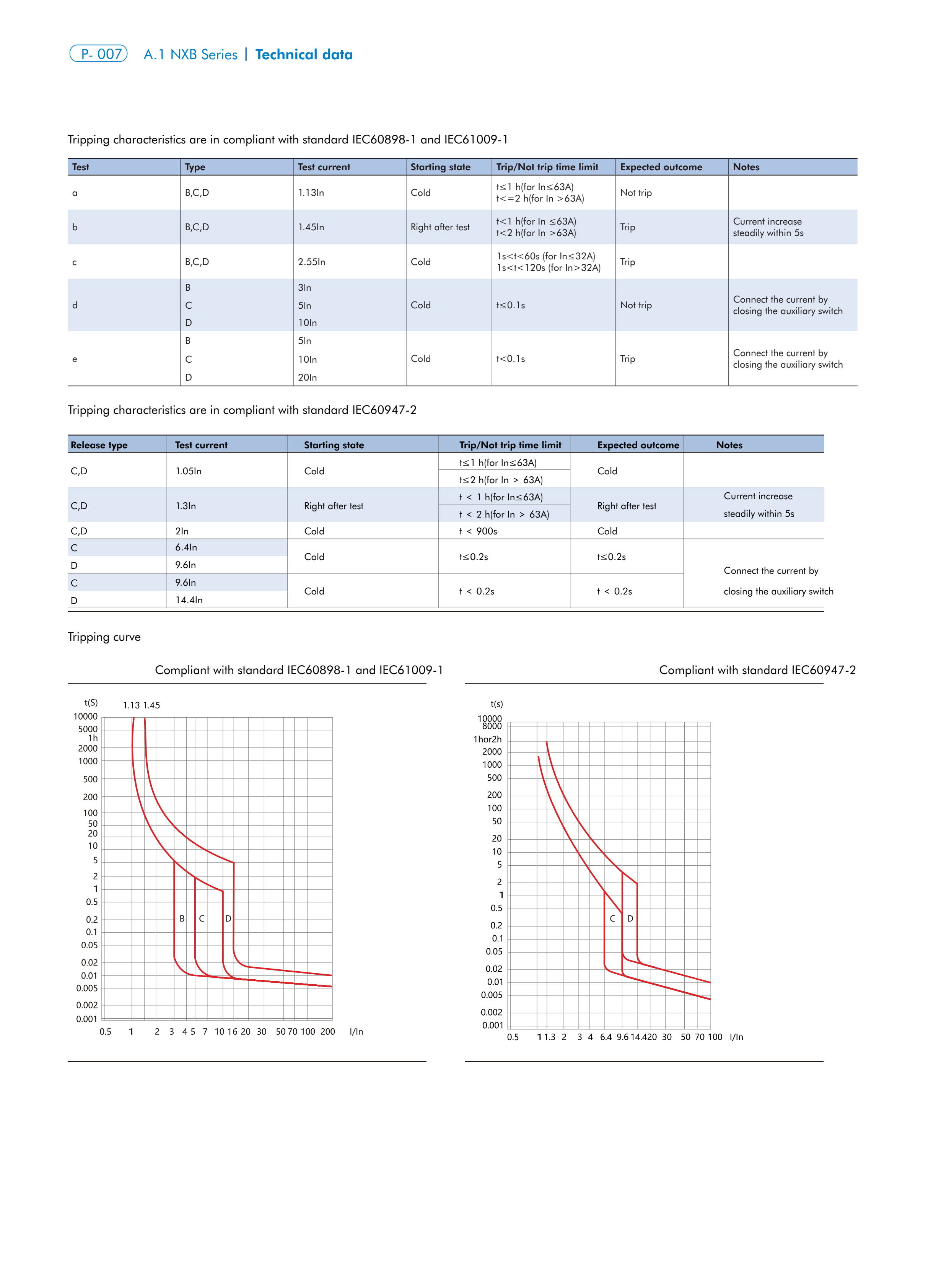 CHINT NXB-63 manufacturer technical page 7
