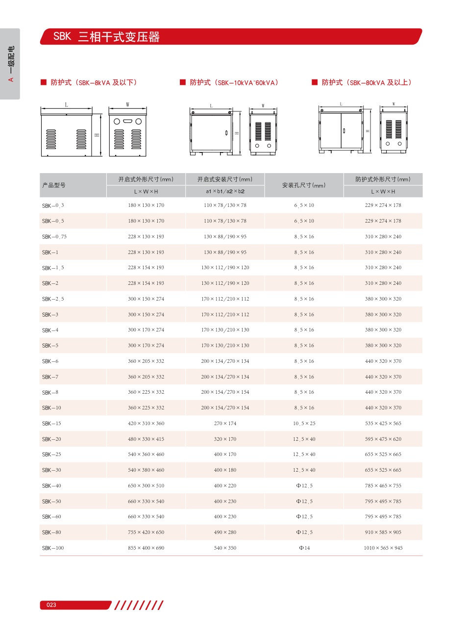SBK exact manufacturer selection and ratings page 2
