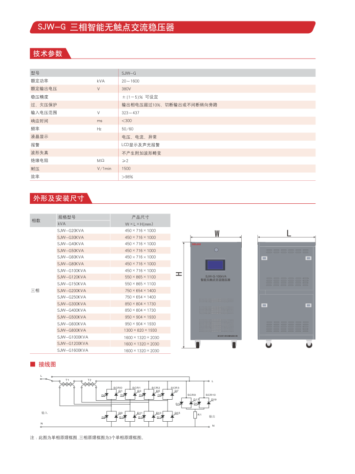 DJW-G / SJW-G exact manufacturer selection and ratings page 4
