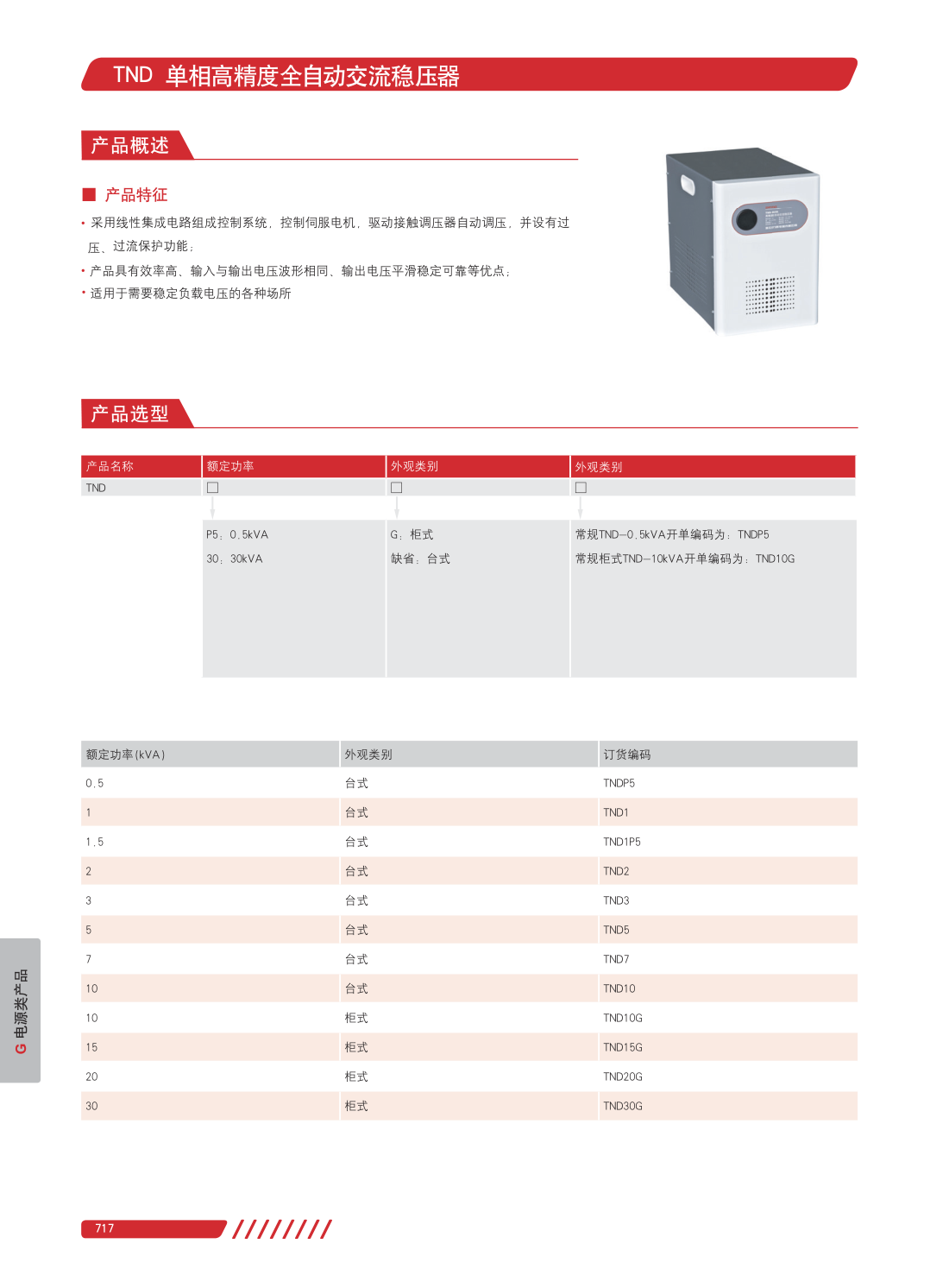 TND exact manufacturer technical reference 1