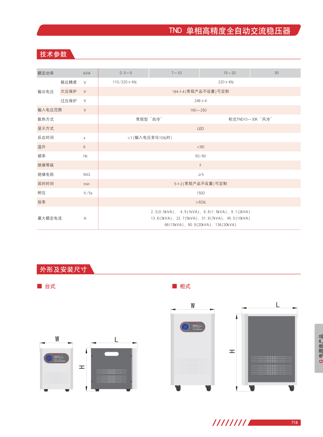 TND exact manufacturer technical reference 2