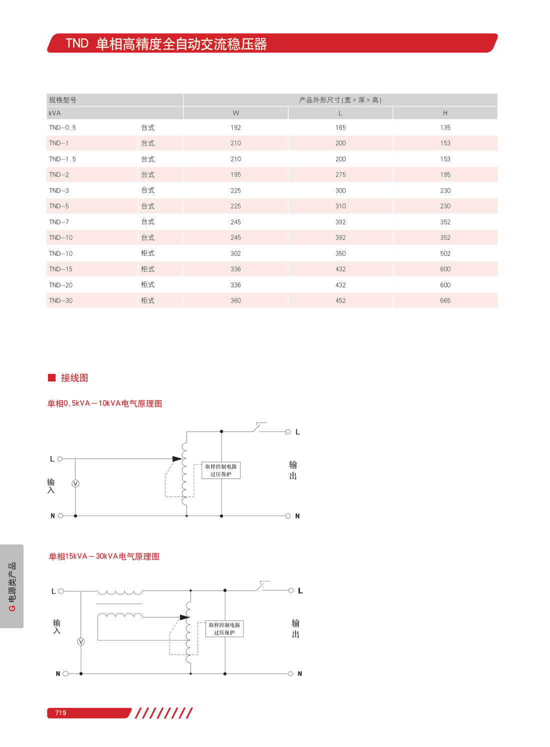 TND exact manufacturer technical reference 3