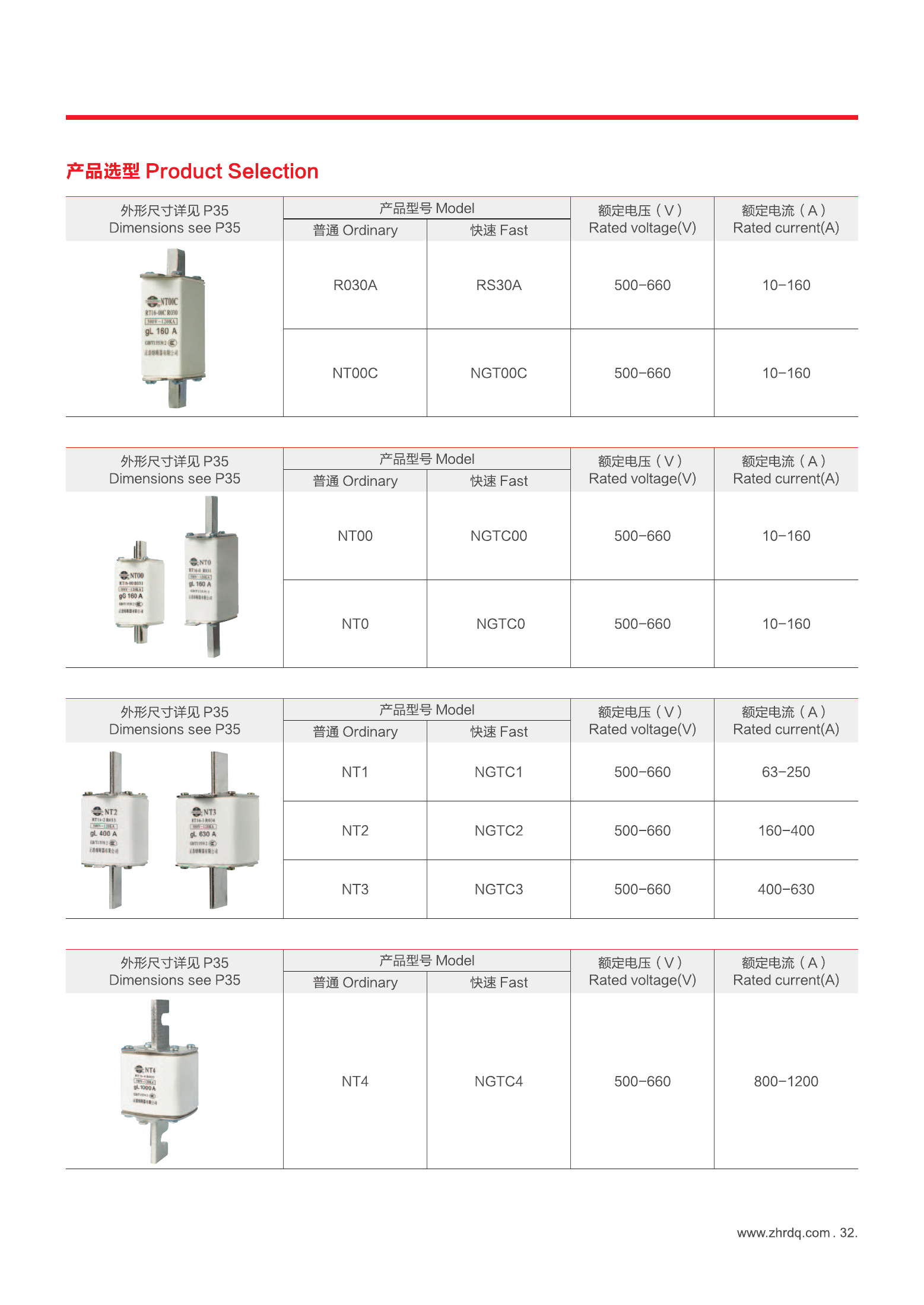 NH / NT Knife-Blade Fuse retained manufacturer reference page 2