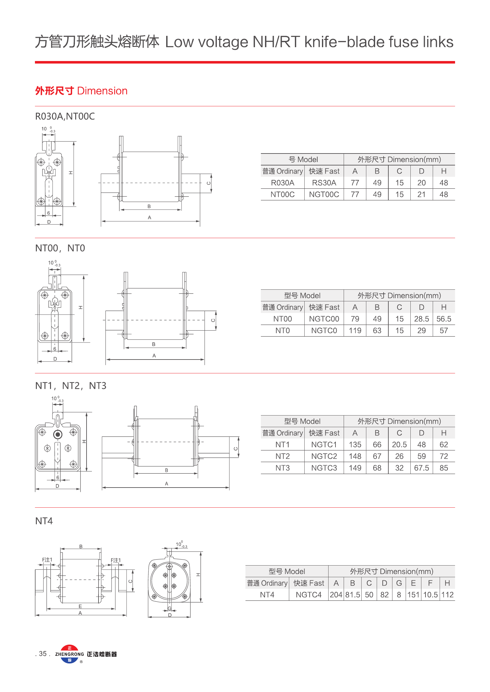 NH / NT Knife-Blade Fuse retained manufacturer reference page 4